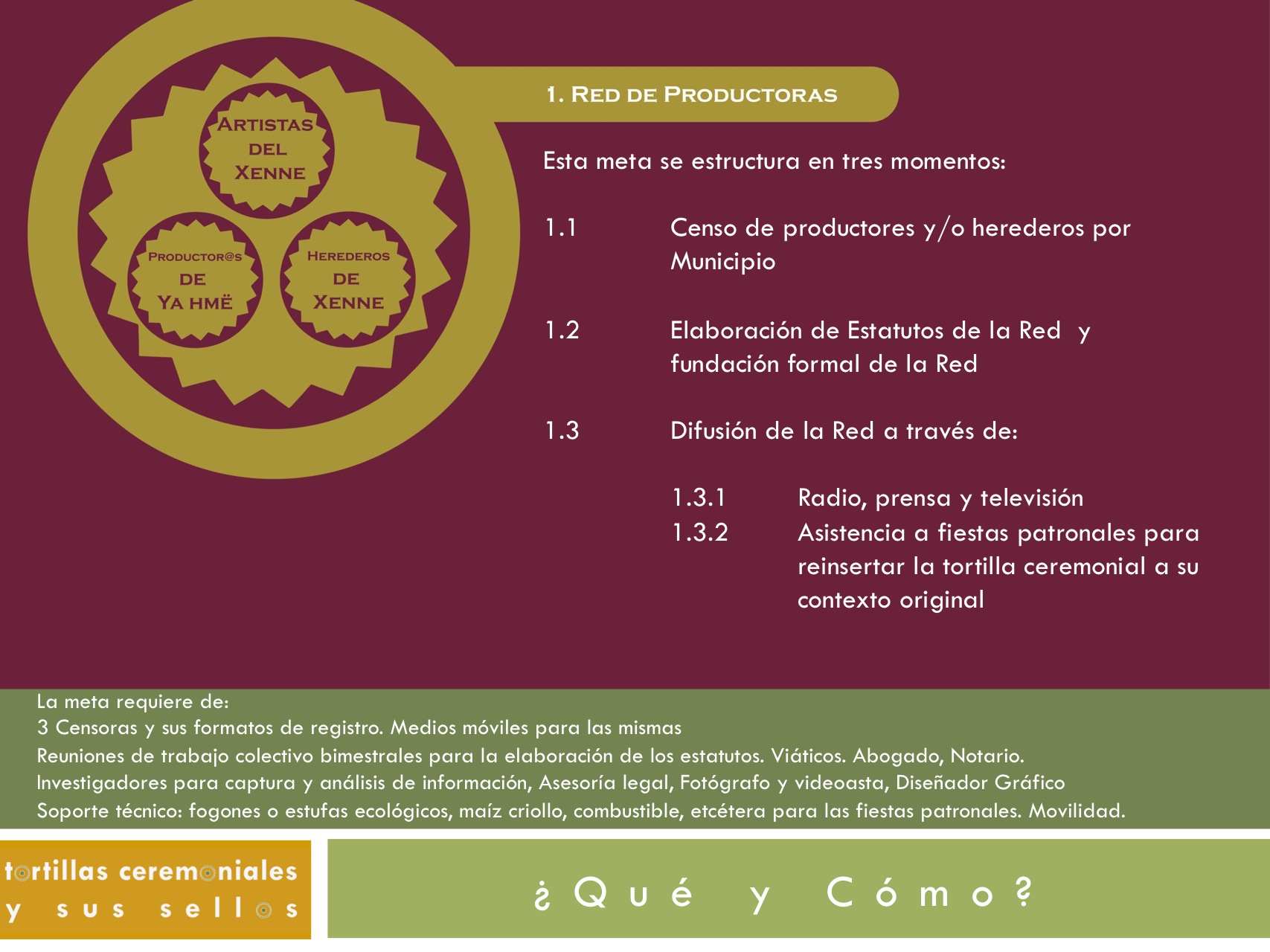 Diapositiva10