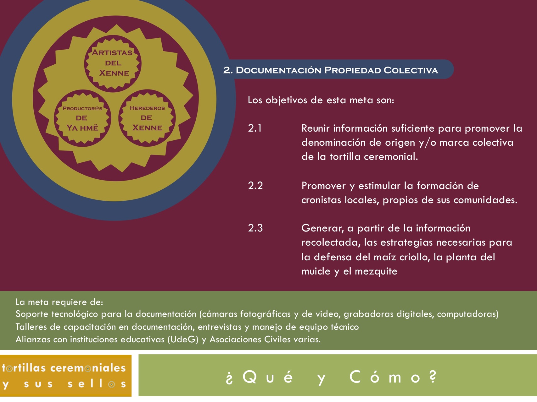 Diapositiva11