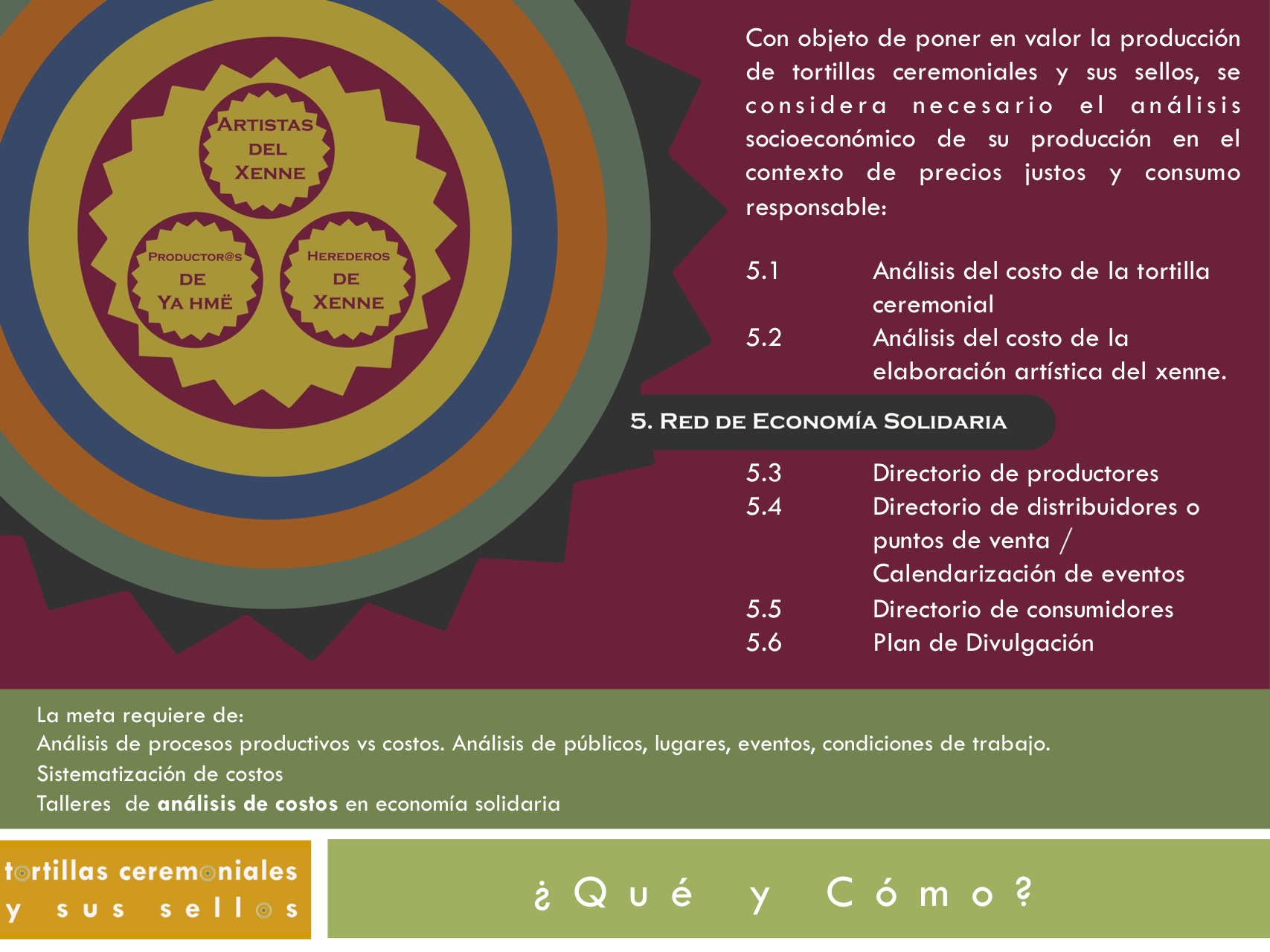 Diapositiva15